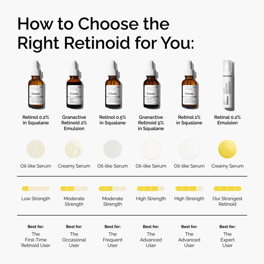 retinol-0-2-in-squalane-q5 FY25-D41247-ORD-Web-PDP-Rtnl-02pct-Sql-1x1-EN-5.jpg