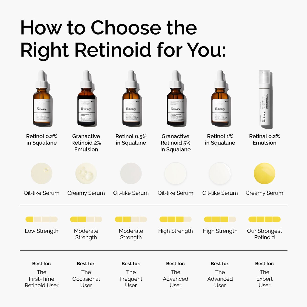 retinol-0-5-in-squalane-e8 FY25-D41247-ORD-Web-PDP-Rtnl-05pct-Sql-1x1-EN-5.jpg