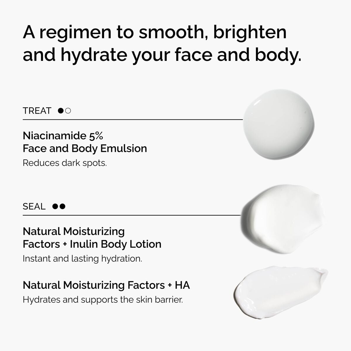 the-face-and-body-set-n5 rdn-the-face-and-body-set-regimen-graphic.jpg